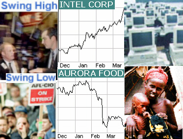 stock markets swing low up